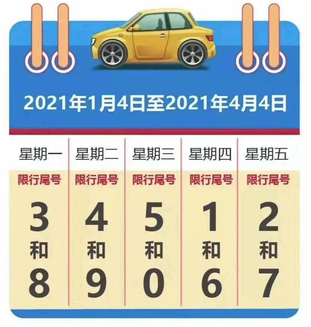 2021年1月4日至2021年4月4日,星期一至星期五限行机动车车牌尾号分别