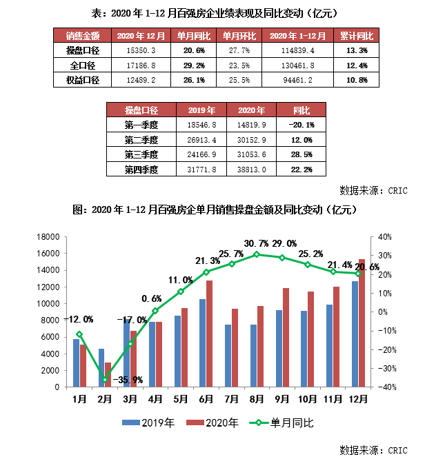 2020年3月地产销售排名9_2020总结篇|影响房地产行业的九大政策