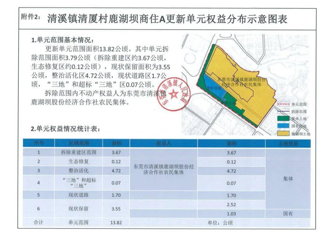 2020拆迁按面积还是人口_人口老龄化图片(2)