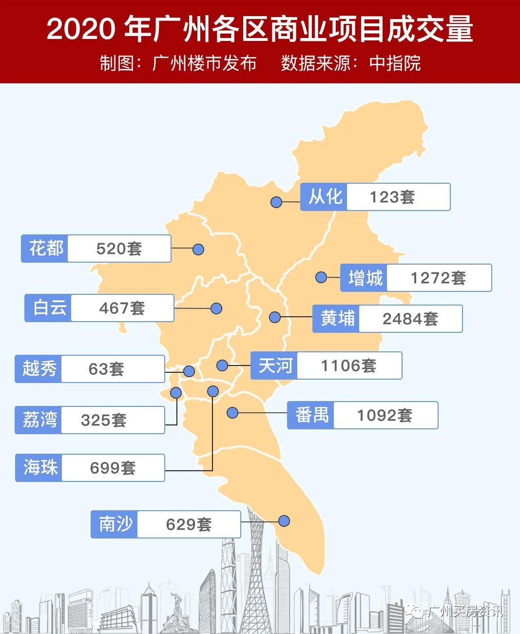 2020广州南沙gdp总产值_广州南沙2020规划黄阁(3)