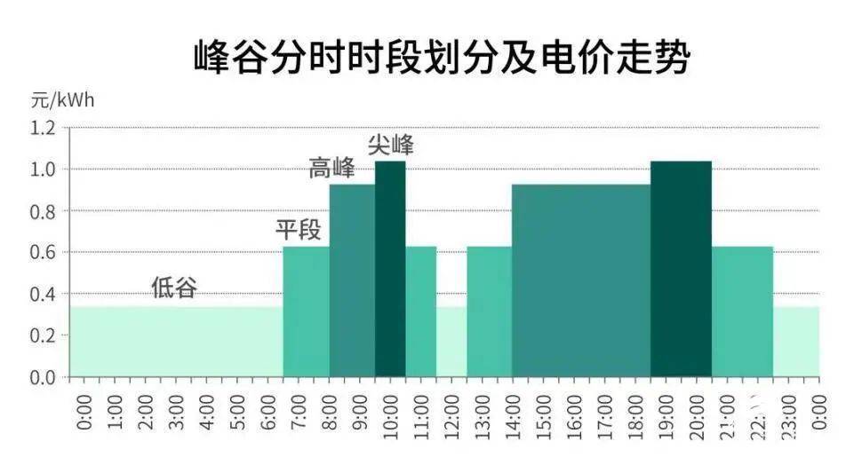 上海一户多人口7人电价政策_上海夜景