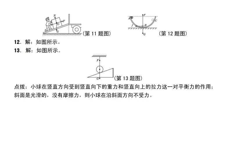 分享26道初中物理《受力分析题》