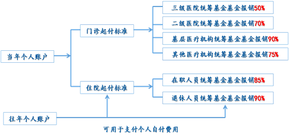 江苏 历年人口_江苏图形推理历年真题