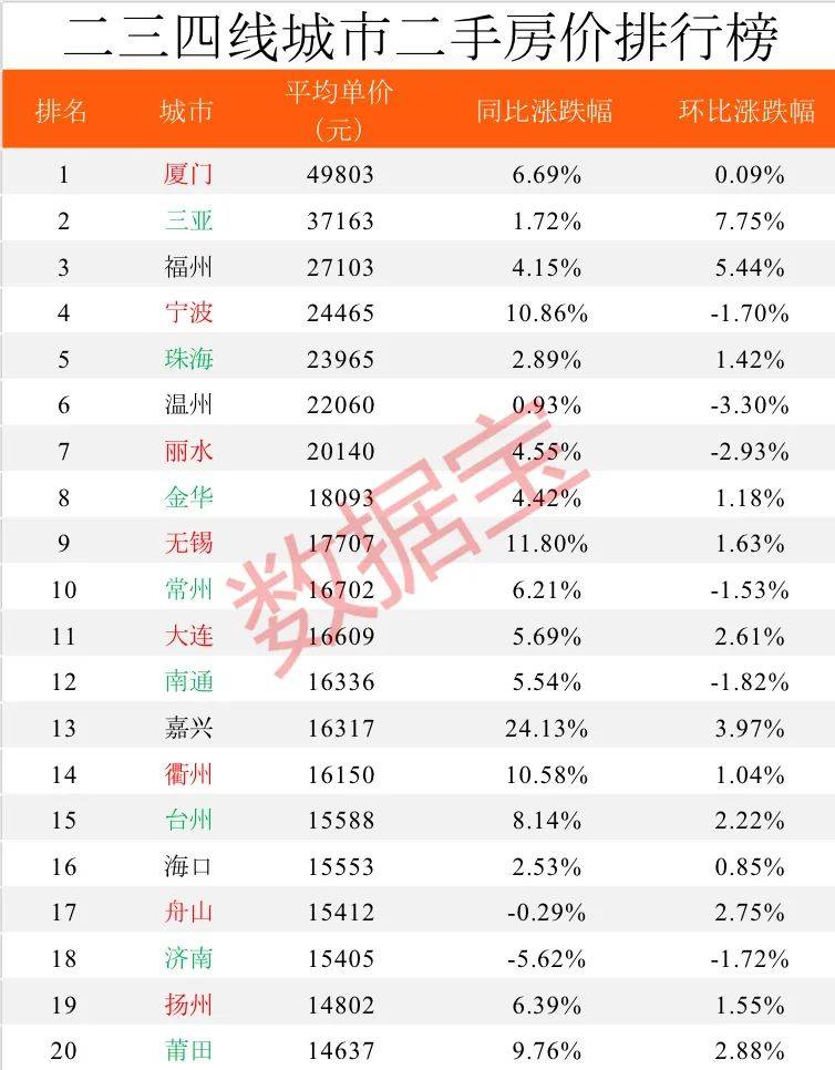 中欧体育KOK2020年全国房价排行榜出炉深圳蝉联榜首比北京贵23236元比上海高50%(图3)