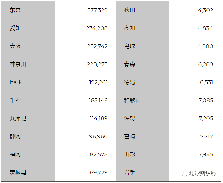 日本人口最多的时候_如图中a b c分别表示0 14岁 15 64岁 65岁及以上三个年龄段人