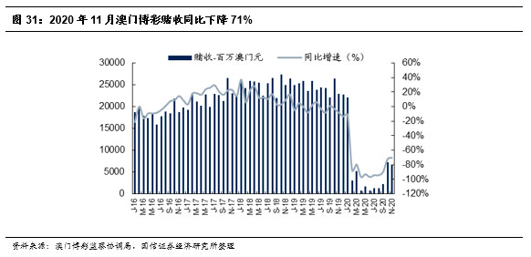 国企经济总量 比例_黄金比例脸(3)