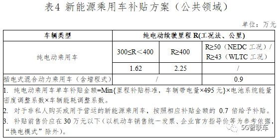 二,公共交通等领域补贴方案 新能源乘用车,新能源客车,新能源货车分别