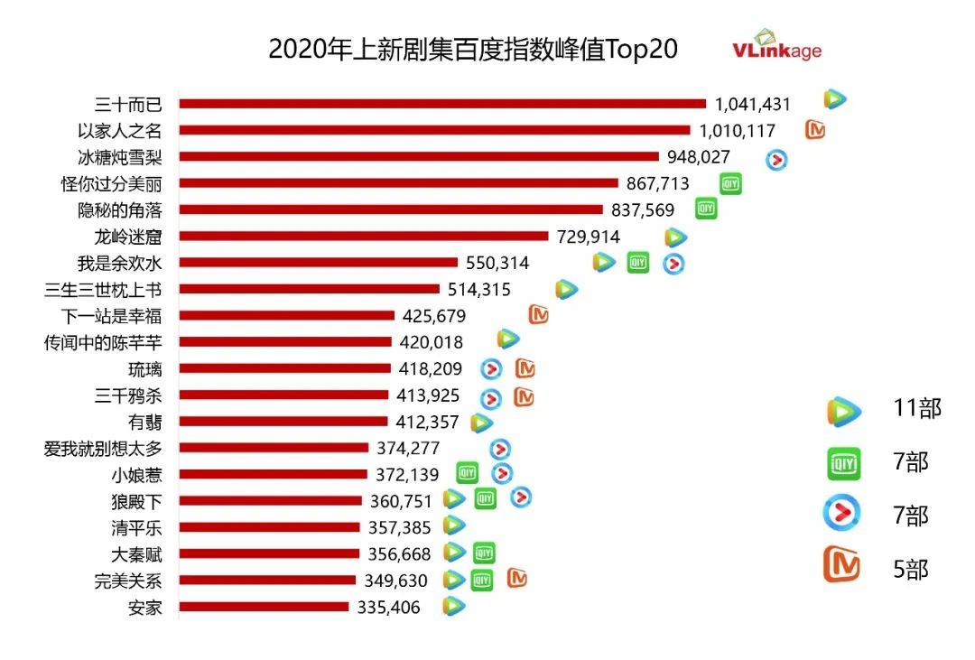 大河排名_大江大河(3)