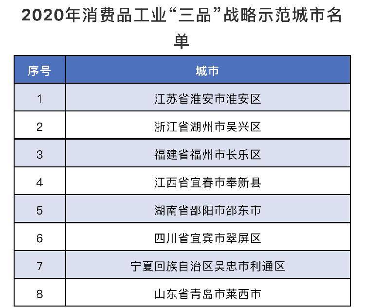 2020年宜宾翠屏区gdp_宜宾翠屏区宋家镇(2)