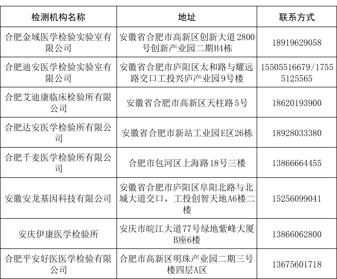 核酸检测能拉动gdp吗_核酸检测图片(2)