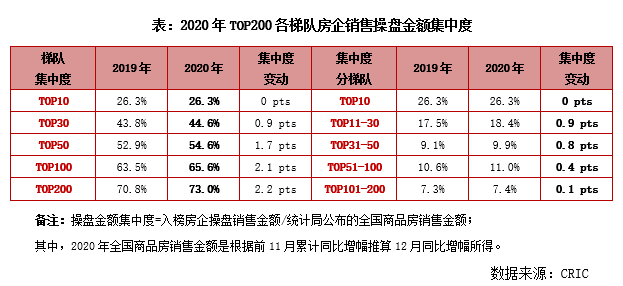 2020房企百强排名_2020中国百强城市排名(3)