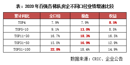 房企排名2021_2021全球药企排名10