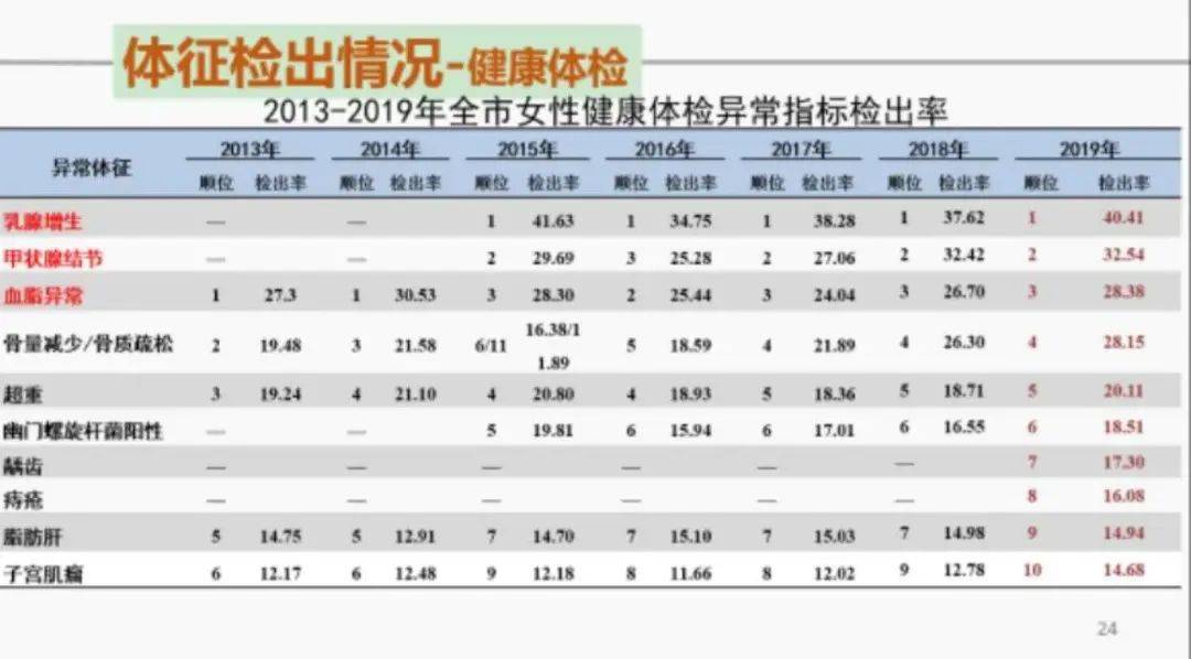 印度女性人口数 (2019年)_印度近半人口露天排便(3)