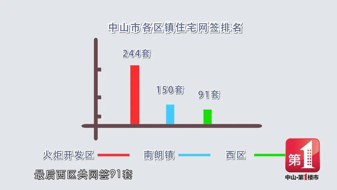 揭东龙尾镇gdp排名_揭东龙尾考场(3)