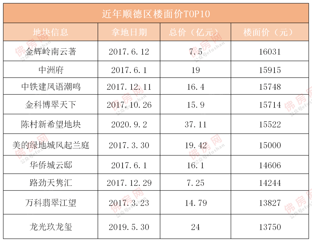 2020佛山市顺德区gdp_作为传统工业强市,佛山2020年GDP增速全省倒数第一(2)