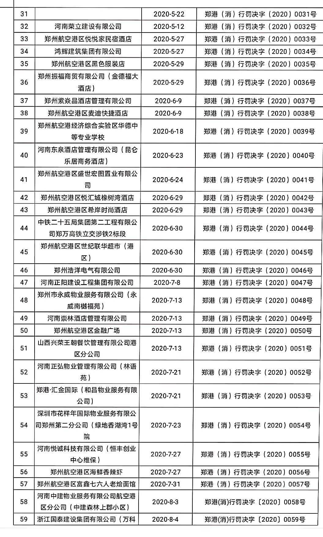 郑州合区2020年GDP_郑州光合大厦(2)