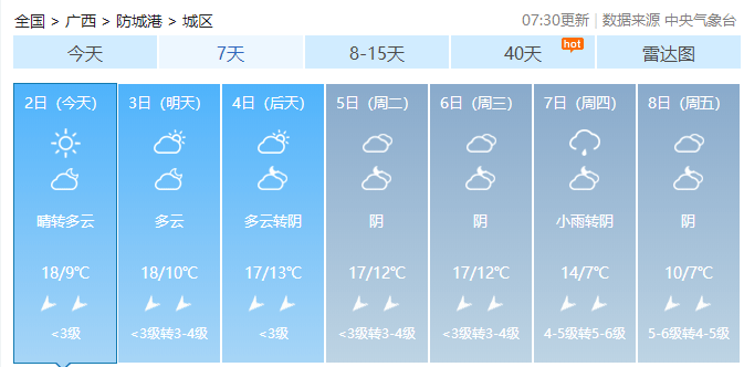 最低7℃!防城港即将迎来阴雨模式