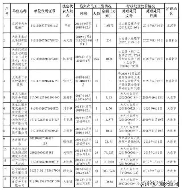 2020年普兰店区人口_普兰店区(2)