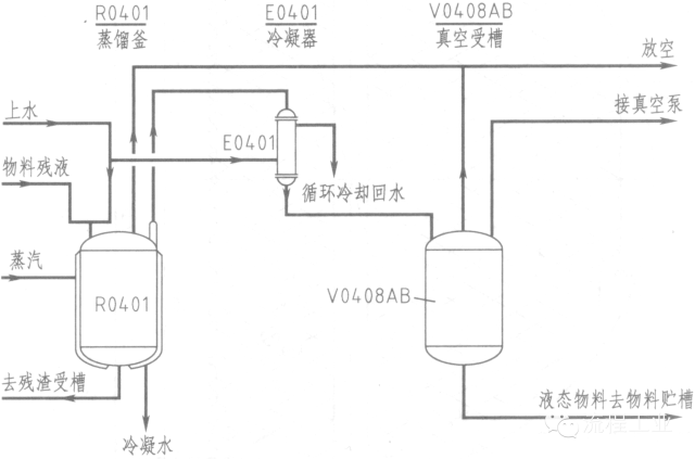 教你如何正确看懂工艺流程图