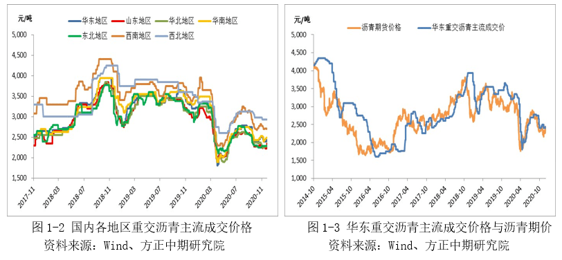 所前GDP(2)