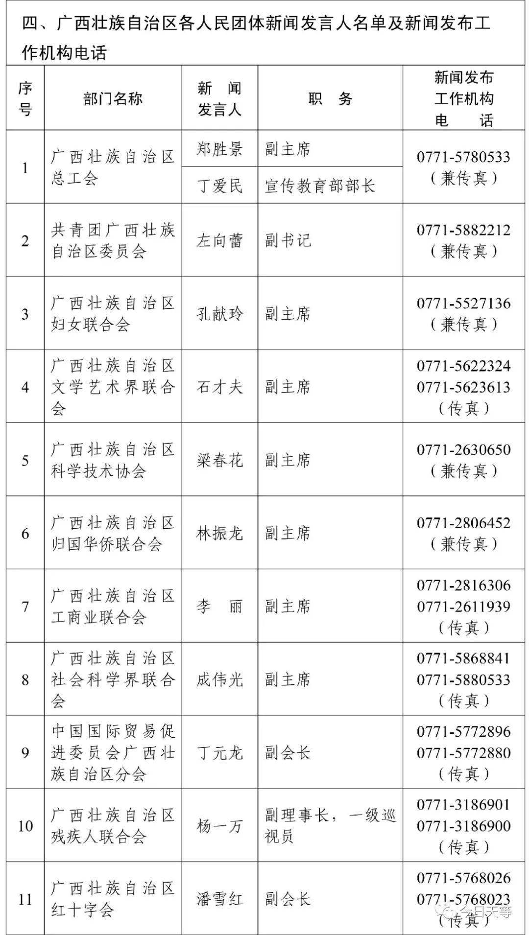 2021年来宾人口_2021年来宾市居民消费价格上涨0.5(3)