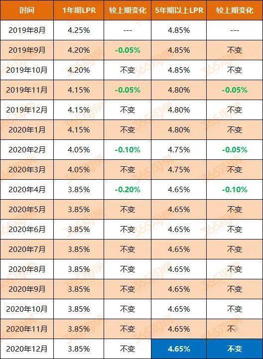 2020南京楼盘成交量_2020年南京楼市成交量上涨3%告别狂飙突进