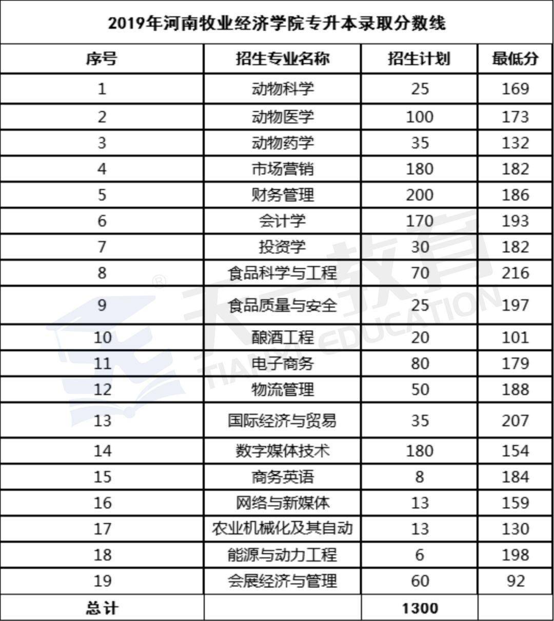 
河南牧业经济学院2018【一分快三官方入口】(图2)