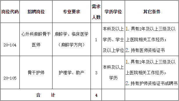 中国本科以上学历人口_天津市本科以下学历的人注意了 政策已定(3)