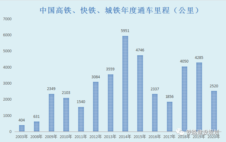 近4万公里!2020年中国高速铁路运营里程排行(附详细线路清单)