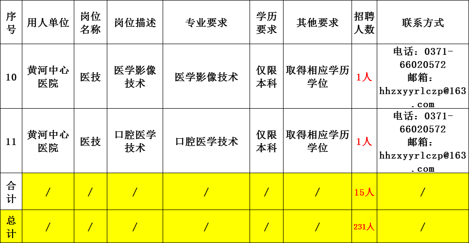 中国主管人口的部门_主管部门(2)