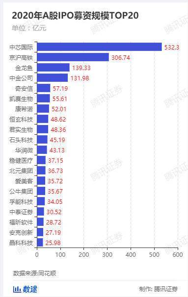 2020海南新增人口_海南各市人口分布图(2)