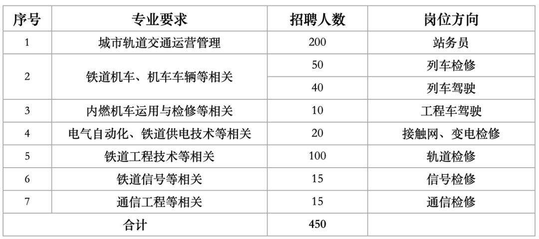 修地铁多少人口_西畴县有多少人口