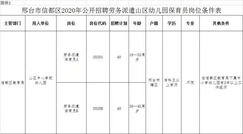 邢台县户籍人口_邢台县会宁中学照片