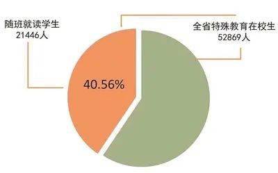 汕尾市人口数量2020年_08年汕尾市盐属小区(3)