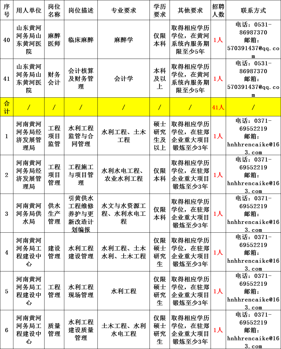 中国主管人口的部门_主管部门