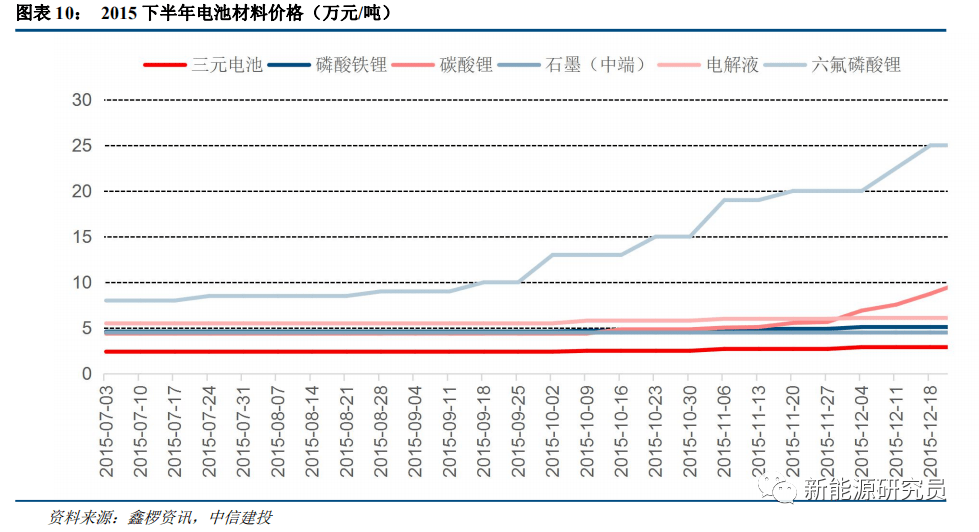 碳酸锂今日价格10月 56a9c04c492f4bf4be7aac5f6a4d923f.png