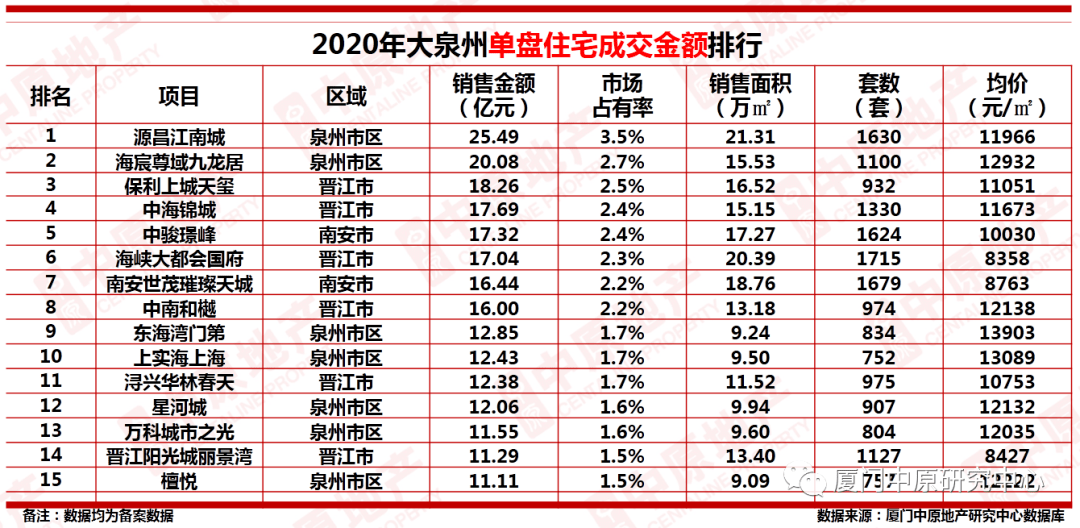 晋江排名_晋江机场(3)