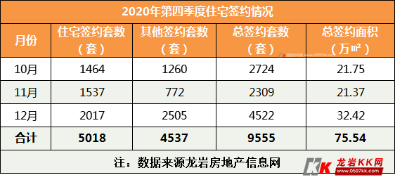 2020年厦门第三季度g_厦门地铁2025年规划图(3)