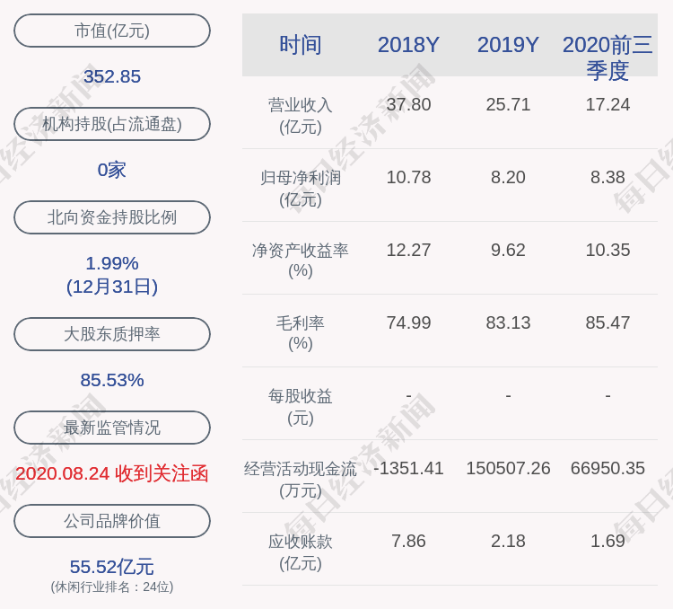 巨人网络:控股股东补充质押7920万股
