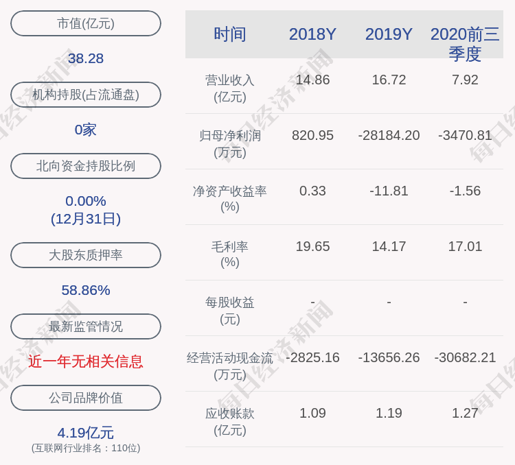 中科金彩:控股股东沈巍解除约983.54万股质押