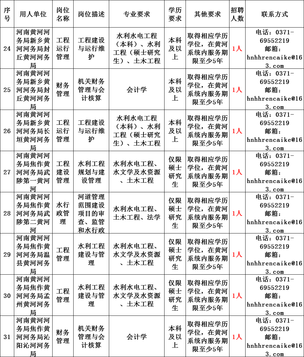 中国主管人口的部门_主管部门