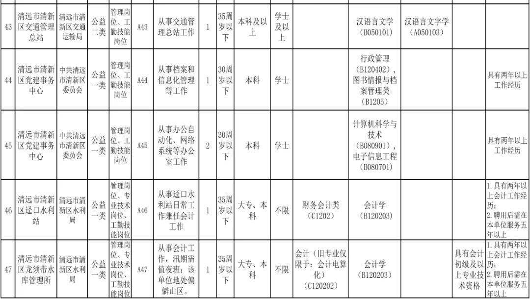 2020年清远市第二季G_清远市第二中学图片