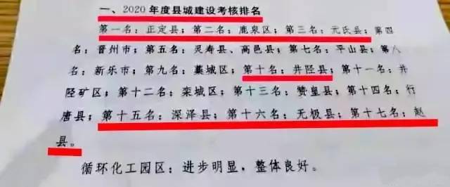 最新排名：井陉，第十！