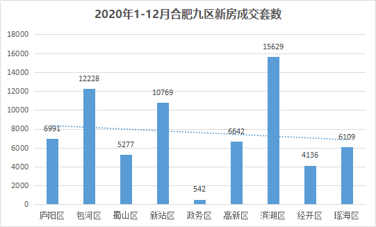 2020年合肥瑶海区gdp_重磅 合肥这个区全面爆发,住在这的人有福了(3)