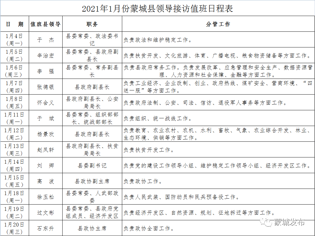 公告2021年1月份蒙城县领导接访日程安排出炉