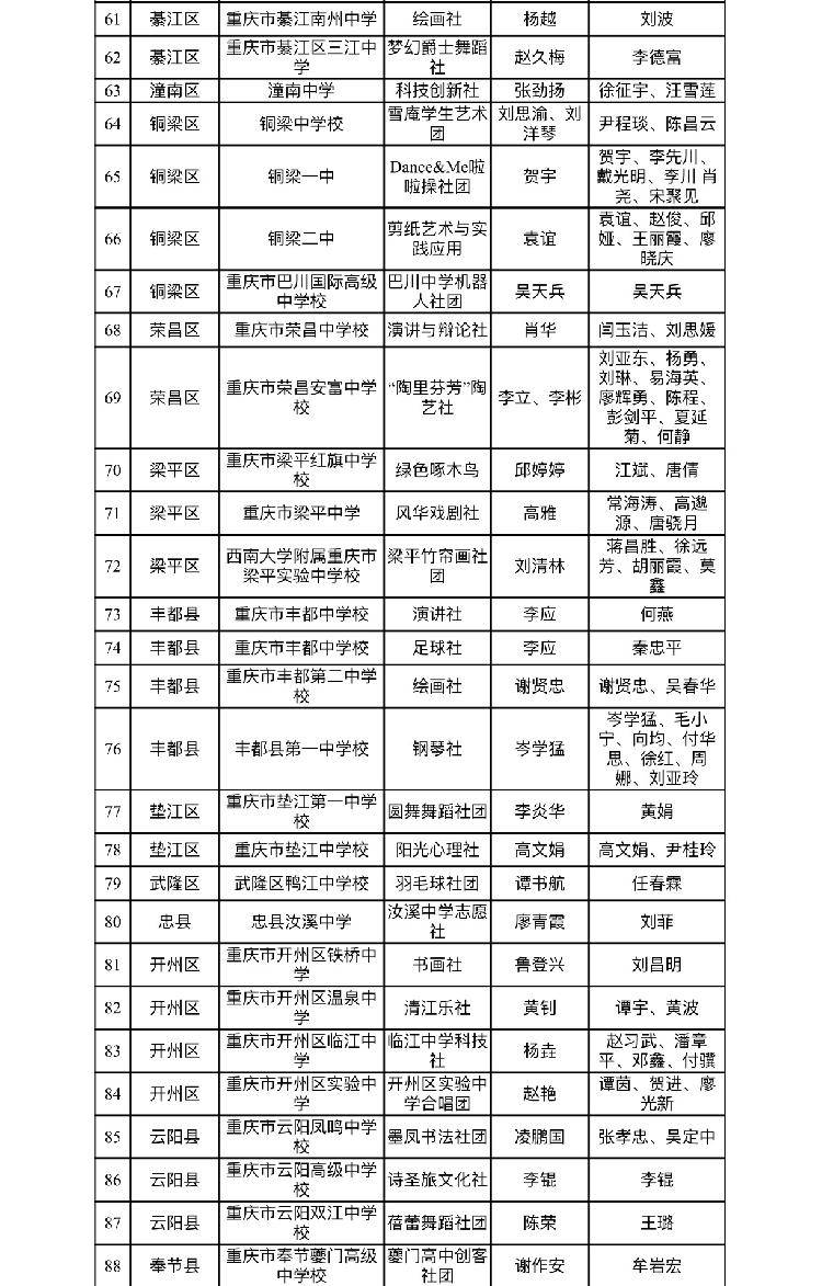 2021重庆市万州区gdp_2021年上半年重庆区县GDP出炉,看你的家乡排名第几(3)