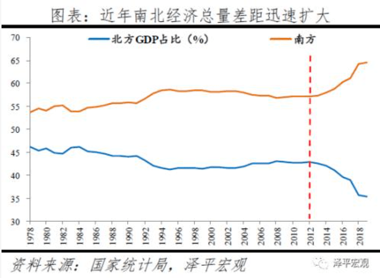 美国gdp与楼市价值及股市_全球放水,泡沫重来,尽量远离现金