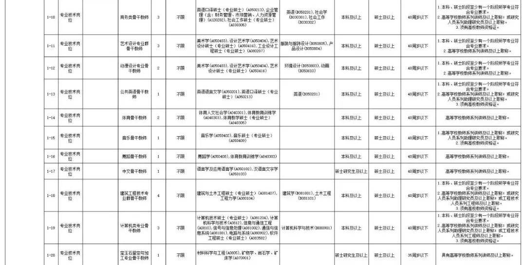 2021年广州人口流动大的地方_广州地铁2021年线路图