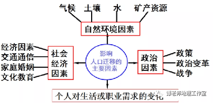 影响人口迁移的主要原因是什么_影响人口迁移因素例题