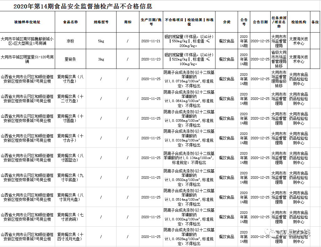 大同市云冈区2020年GDP_大同市云冈区实验中学(2)